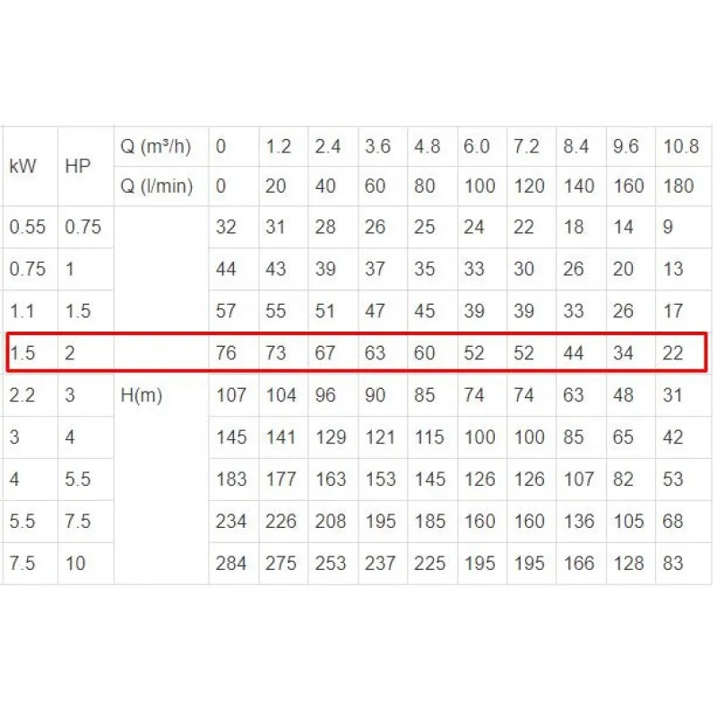 ΗΛΕΚΤΡΑΝΤΛΙΑ ΥΠΟΒΡΥΧΙΑ (ΣΚΕΤΗ) LeoGroup (4