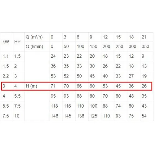 ΗΛΕΚΤΡΑΝΤΛΙΑ ΥΠΟΒΡΥΧΙΑ (ΣΚΕΤΗ) LeoGroup (4