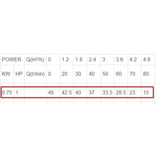 ΗΛΕΚΤΡΑΝΤΛΙΑ ΦΥΓΟΚΕΝΤΡΙΚΗ LeoGroup 2ACm75 