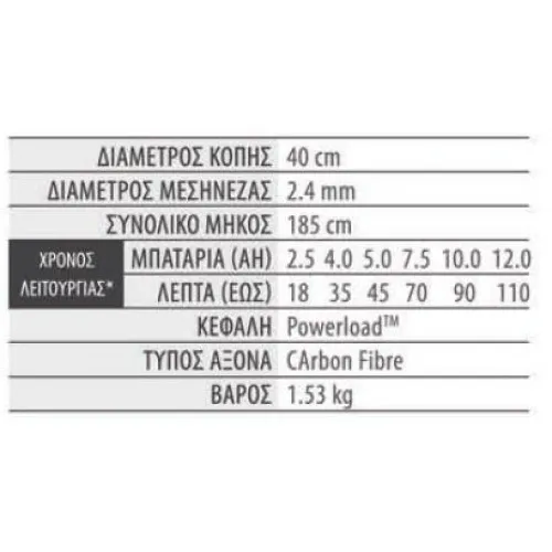 ΣΤΕΛΕΧΟΣ ΘΑΜΝΟΚΟΠΤΙΚΟ EgoPower+ STA1600 (40cm / 1.5kg / με PowerLoad / Carbon) με ΜΕΣΙΝΕΖΑ για PH1400E