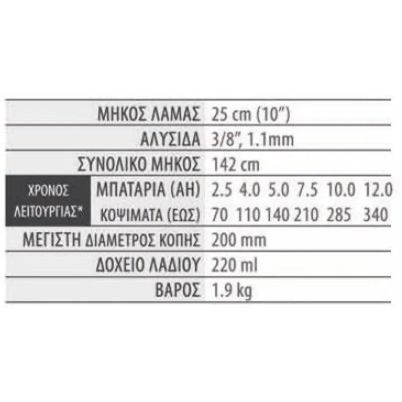 ΣΤΕΛΕΧΟΣ ΚΟΝΤΑΡΟΠΡΙΟΝΟ EgoPower+ (25cm / 1.9kg) PSA1000 για PH1400E