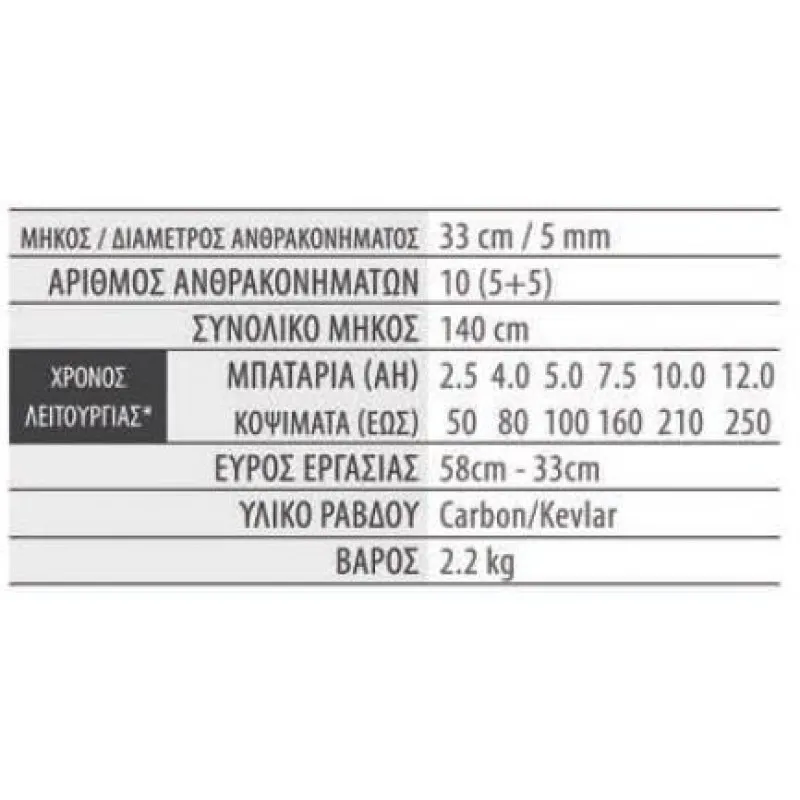 ΣΤΕΛΕΧΟΣ ΕΛΑΙΟΡΑΒΔΙΣΤΙΚΟ EgoPower+ OSA1000 (33cm / 2.2kg) για PH1400E