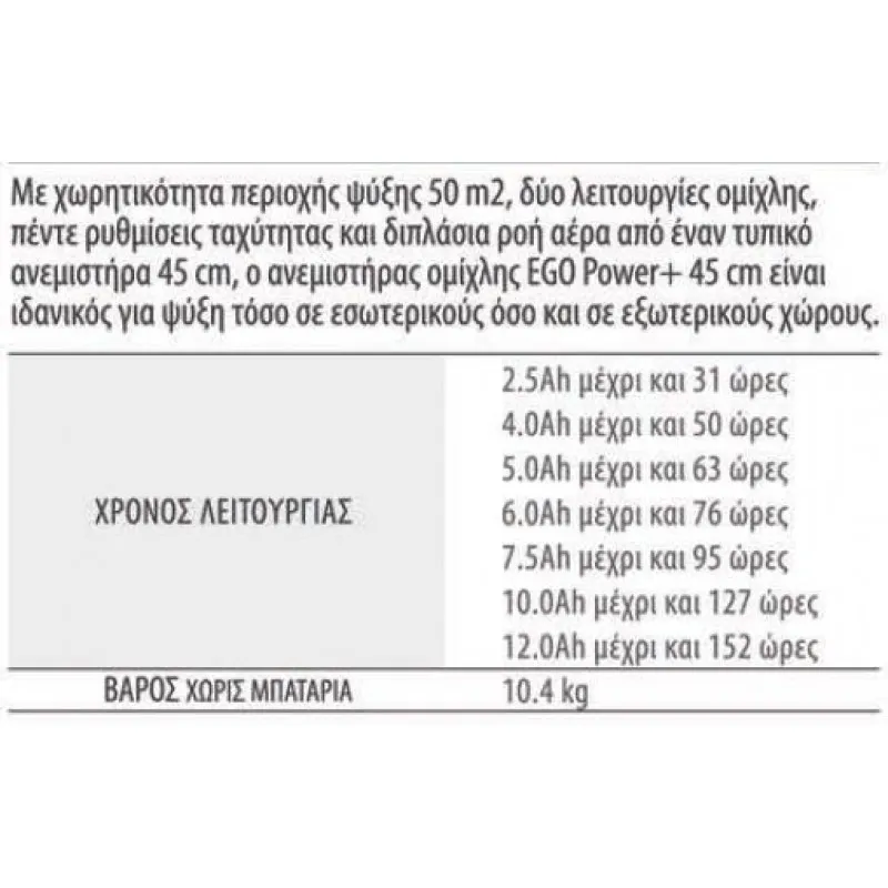 ΑΝΕΜΙΣΤΗΡΑΣ EgoPower+ FN1800E 
