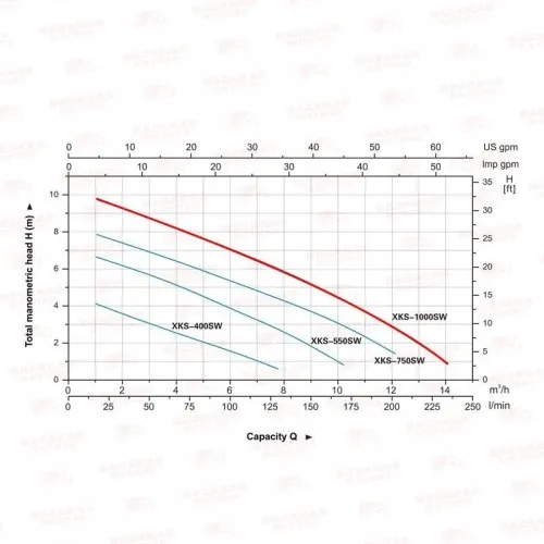 ΗΛΕΚΤΡΑΝΤΛΙΑ ΛΥΜΑΤΩΝ LeoGroup XKS-1000SW INOX