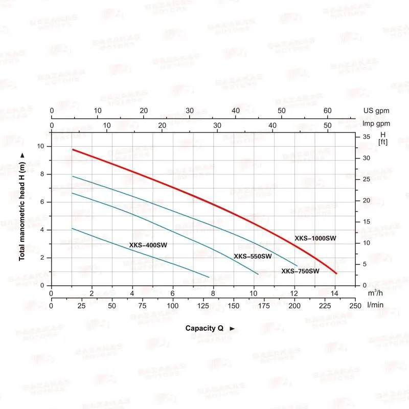 ΗΛΕΚΤΡΑΝΤΛΙΑ ΛΥΜΑΤΩΝ LeoGroup XKS-1000SW INOX