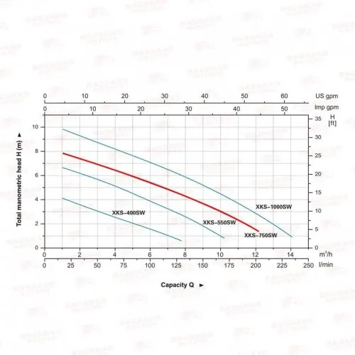 ΗΛΕΚΤΡΑΝΤΛΙΑ ΛΥΜΑΤΩΝ LeoGroup XKS-750SW