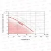ΗΛΕΚΤΡΑΝΤΛΙΑ ΛΥΜΑΤΩΝ LeoGroup XKS-610 