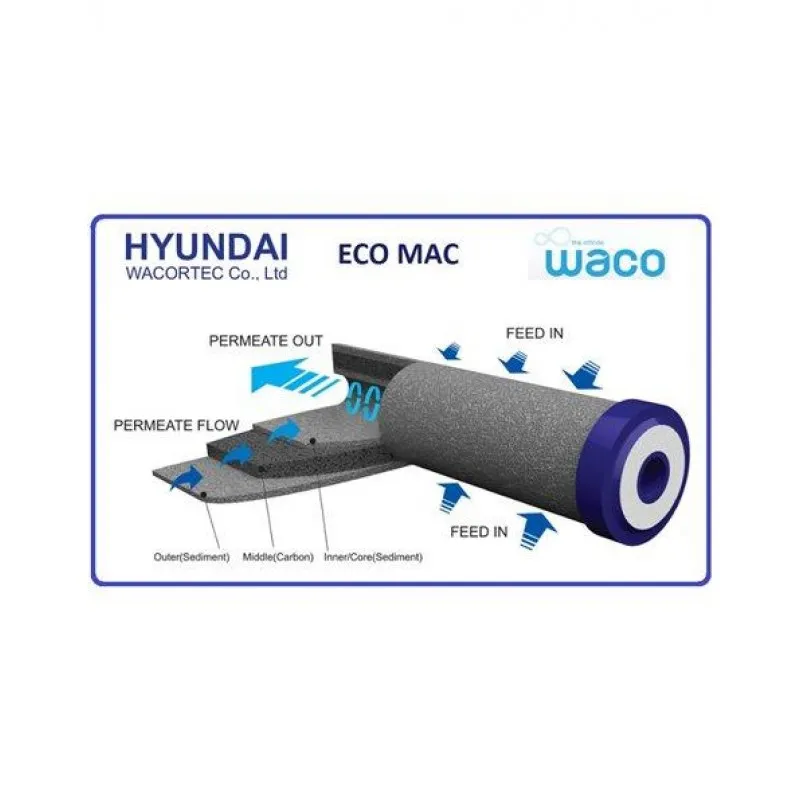 ΑΝΤΑΛΛΑΚΤΙΚΟ ΦΙΛΤΡΟ ΕΝΕΡΓΟΥ ΑΝΘΡΑΚΑ ECO MAC WACO (KOREA)
