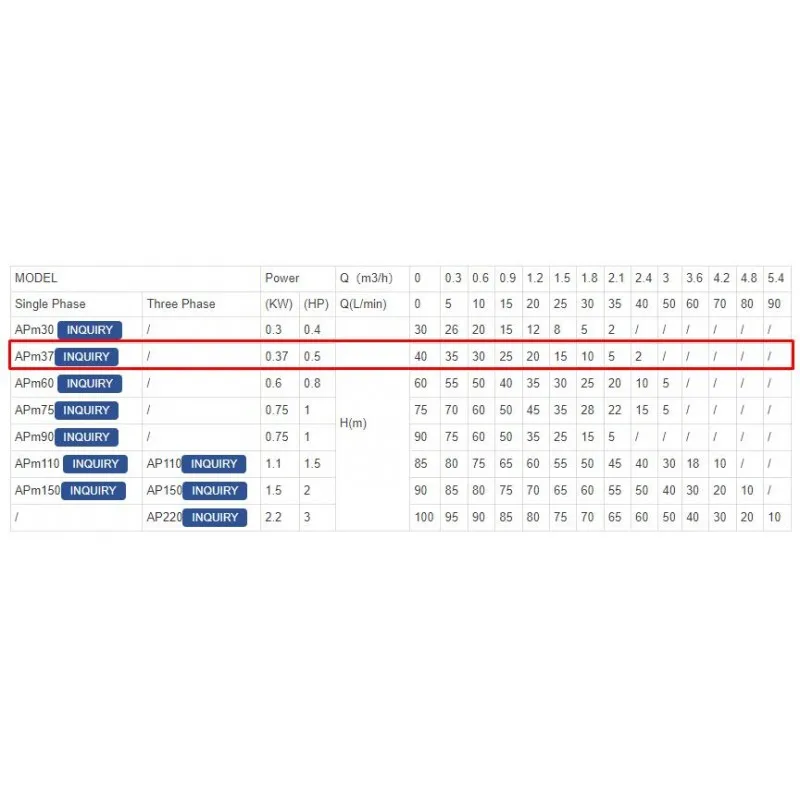 ΗΛΕΚΤΡΑΝΤΛΙΑ ΠΕΡΙΦΕΡΙΑΚΗ LeoGroup APm37 