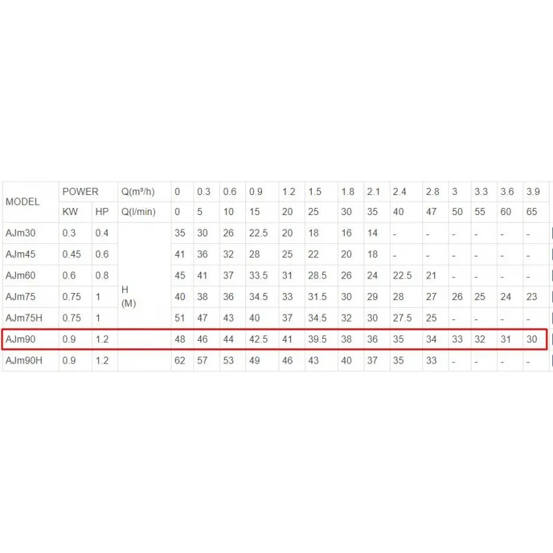 ΗΛΕΚΤΡΑΝΤΛΙΑ JET LeoGroup AJM90S 