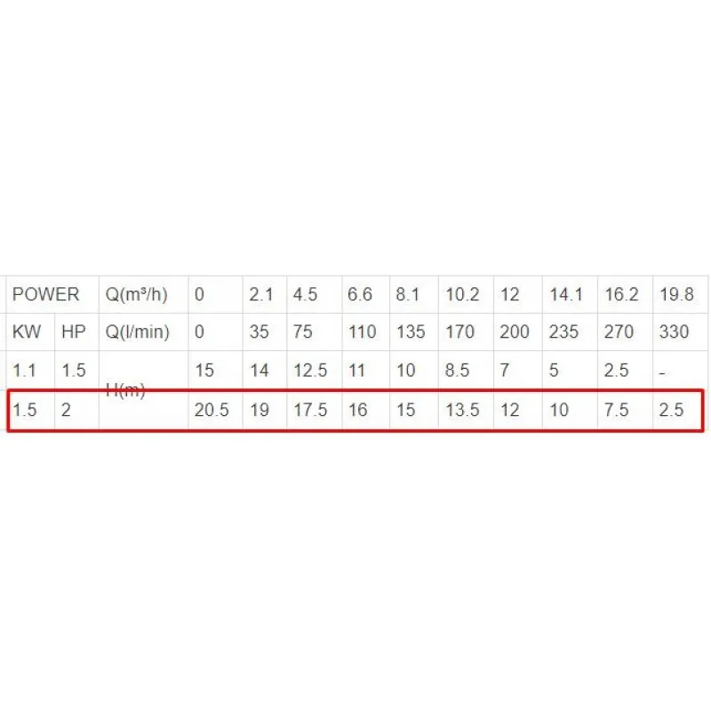 ΗΛΕΚΤΡΑΝΤΛΙΑ ΛΥΜΑΤΩΝ LeoGroup XHSm2000 