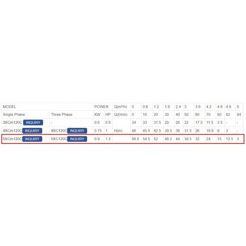 ΗΛΕΚΤΡΑΝΤΛΙΑ ΠΟΛΥΒΑΘΜΙΑ LeoGroup 5XCm120C 