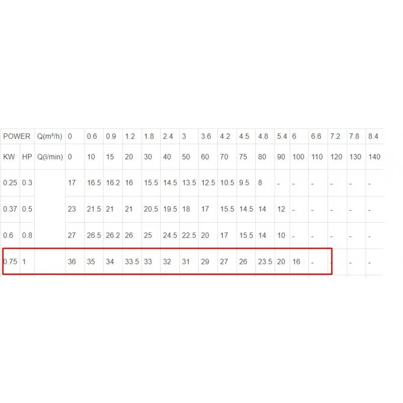 ΗΛΕΚΤΡΑΝΤΛΙΑ ΦΥΓΟΚΕΝΤΡΙΚΗ LeoGroup ACm75 