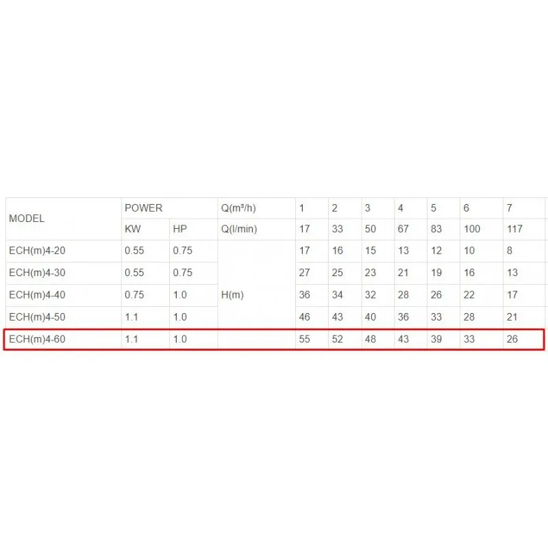ΗΛΕΚΤΡΑΝΤΛΙΑ ΠΟΛΥΒΑΘΜΙΑ LeoGroup EMHm4-60 