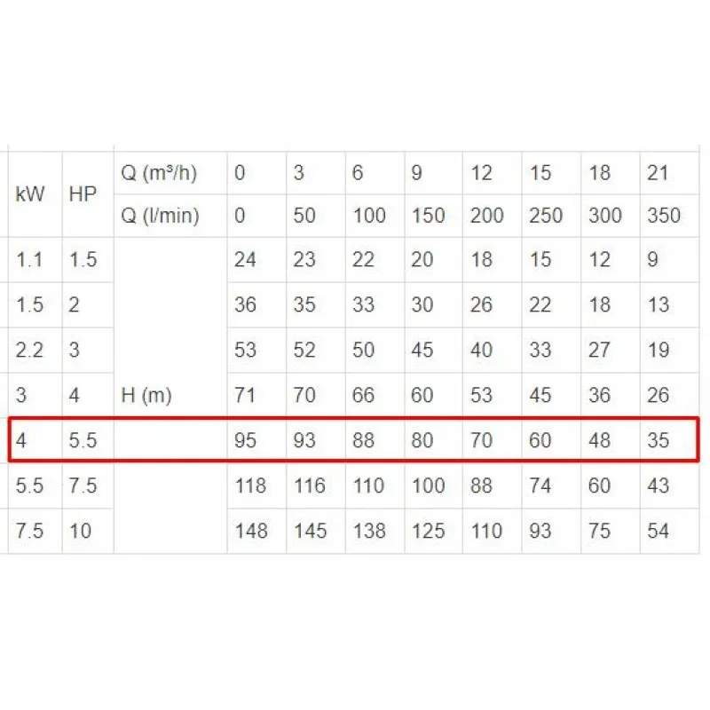 ΗΛΕΚΤΡΑΝΤΛΙΑ ΥΠΟΒΡΥΧΙΑ (ΣΚΕΤΗ) LeoGroup (4