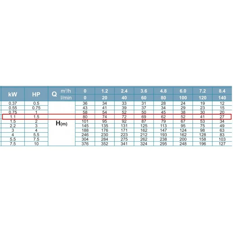 ΗΛΕΚΤΡΑΝΤΛΙΑ ΥΠΟΒΡΥΧΙΑ (ΣΚΕΤΗ) LeoGroup (4