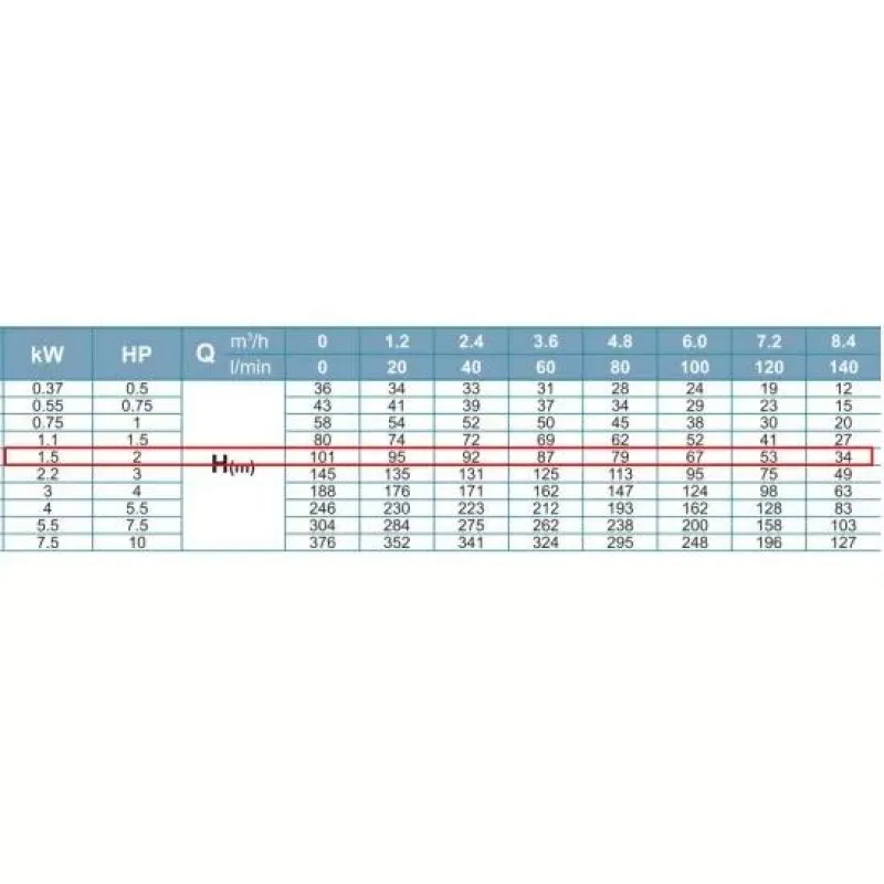 ΗΛΕΚΤΡΑΝΤΛΙΑ ΥΠΟΒΡΥΧΙΑ (ΣΚΕΤΗ) LeoGroup (4