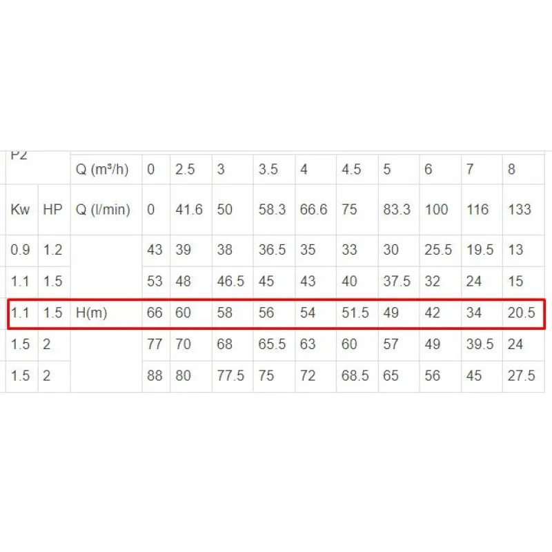 ΗΛΕΚΤΡΑΝΤΛΙΑ ΠΗΓΑΔΙΩΝ LeoGroup (5
